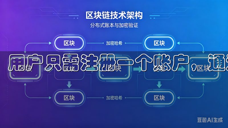用户只需注册一个账户，通过邮箱或手机验证完成身份认证。